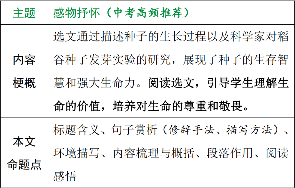 【中考现代文考前阅读第31期】感受亲情温暖,收获成长力量 第4张 【中考现代文考前阅读第31期】感受亲情温暖,收获成长力量 第4张