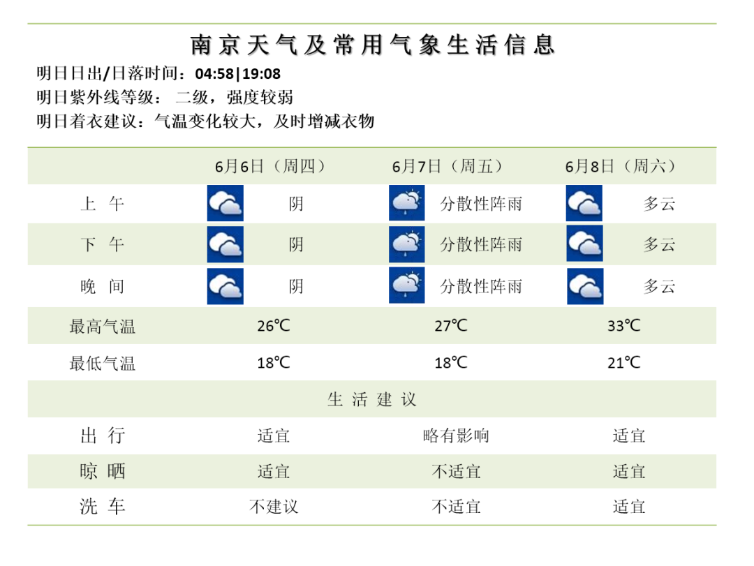 高考天气来了!-第8张图片-四季读书网