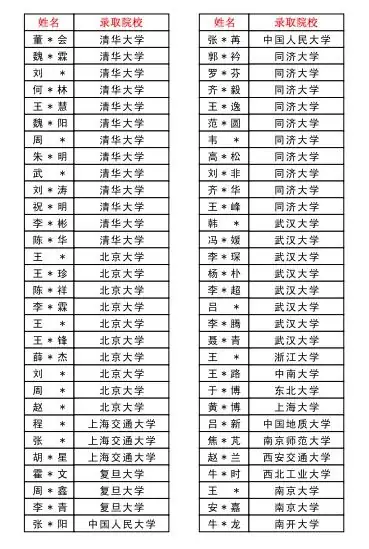 郑州优胜实验中学高考复读部(原郑州新世纪高考学校)2024年面向全省招生 第60张 郑州优胜实验中学高考复读部(原郑州新世纪高考学校)2024年面向全省招生 第60张