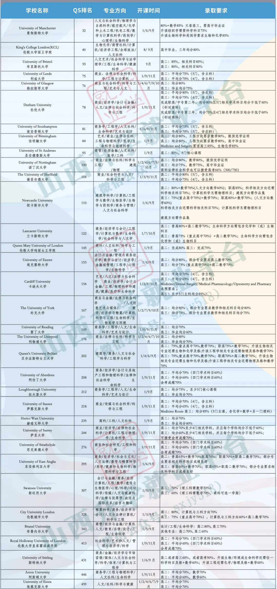 高考后留学指南...... 第10张 高考后留学指南...... 第10张