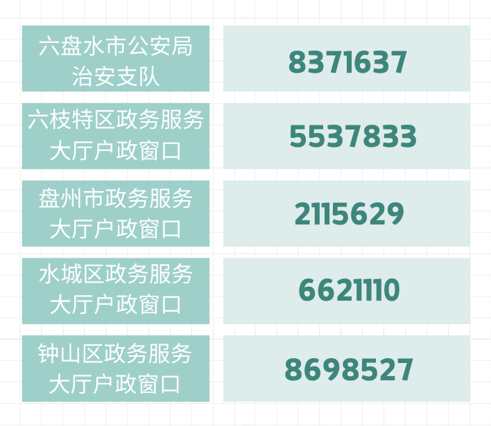@中、高考考生,六盘水公安“绿色通道”已开启! 第2张 @中、高考考生,六盘水公安“绿色通道”已开启! 第2张