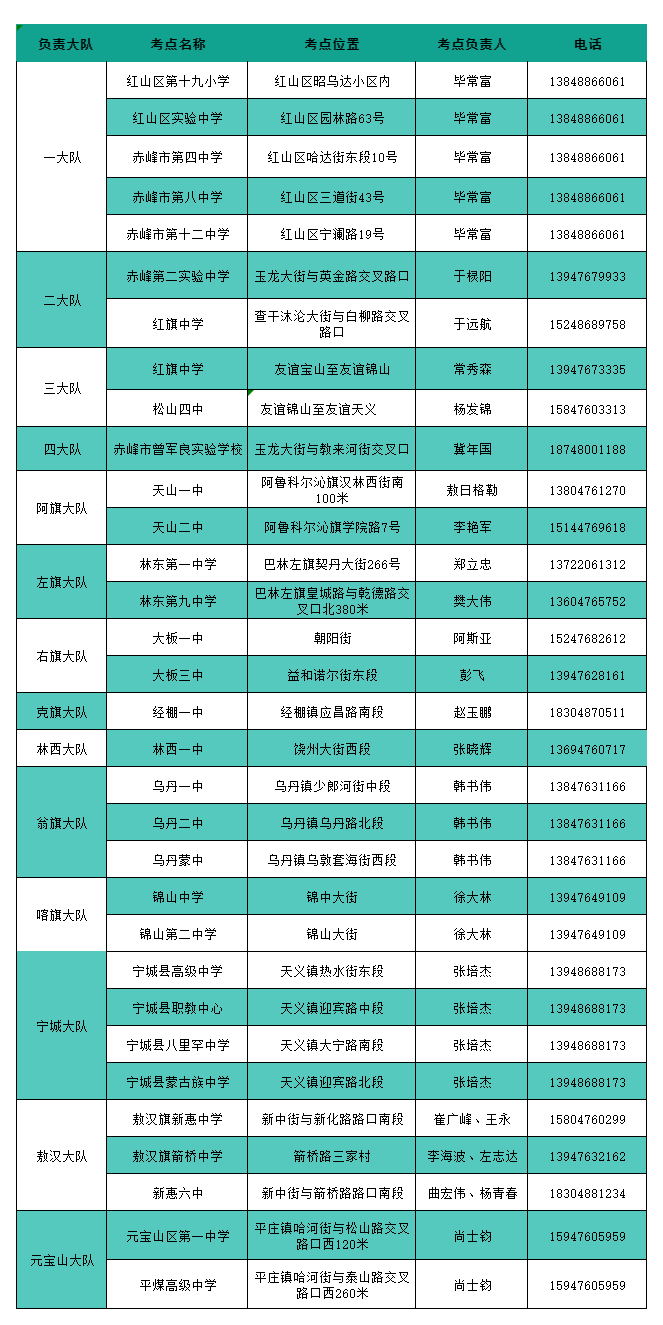 赤峰交警公布全市高考各考点紧急救助电话! 第4张 赤峰交警公布全市高考各考点紧急救助电话! 第4张