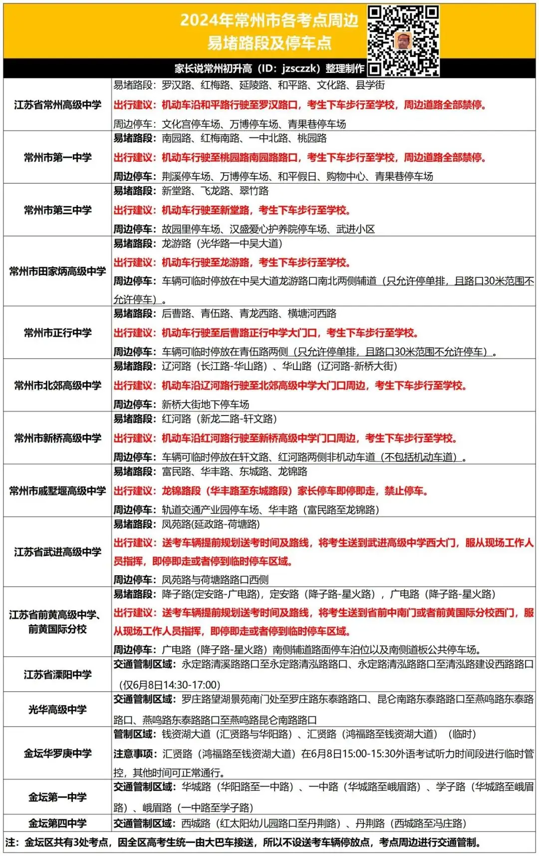 高考顺利!重要提醒请查收! 第3张 高考顺利!重要提醒请查收! 第3张