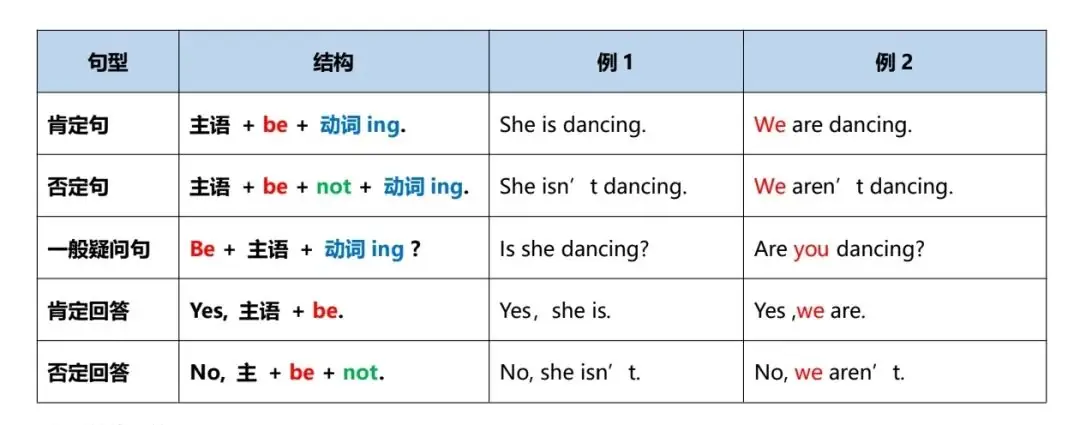 小学语法训练 第6张 小学语法训练 第6张