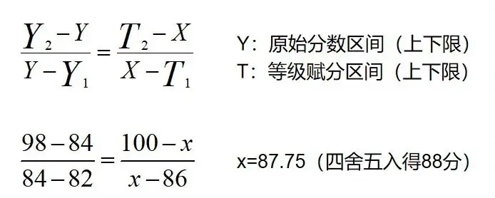 高考新政策解读?! 第9张