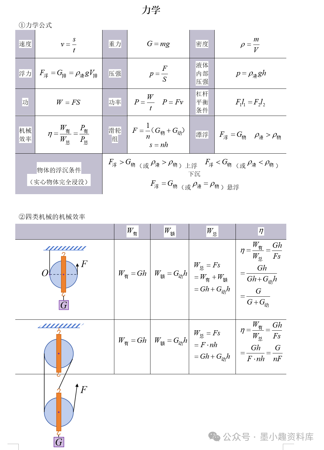 2024版中考物理考前速记合订本 第4张 2024版中考物理考前速记合订本 第4张