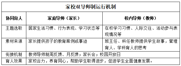 【优质均衡·招生季】 | 宝安小学(集团)红树林外国语小学2024年秋季义务教育招生指引 第9张 【优质均衡·招生季】 | 宝安小学(集团)红树林外国语小学2024年秋季义务教育招生指引 第9张
