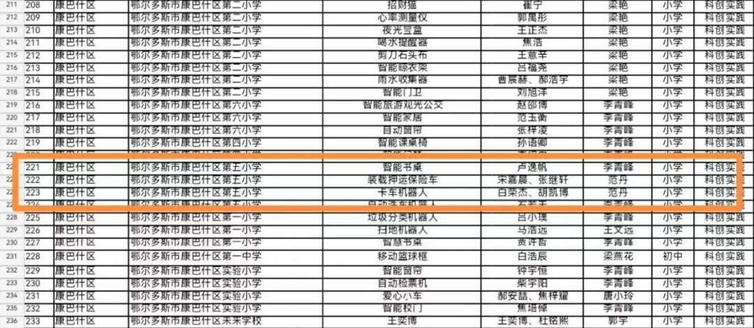 康巴什区第五小学开展机器人特色课程 第7张 康巴什区第五小学开展机器人特色课程 第7张