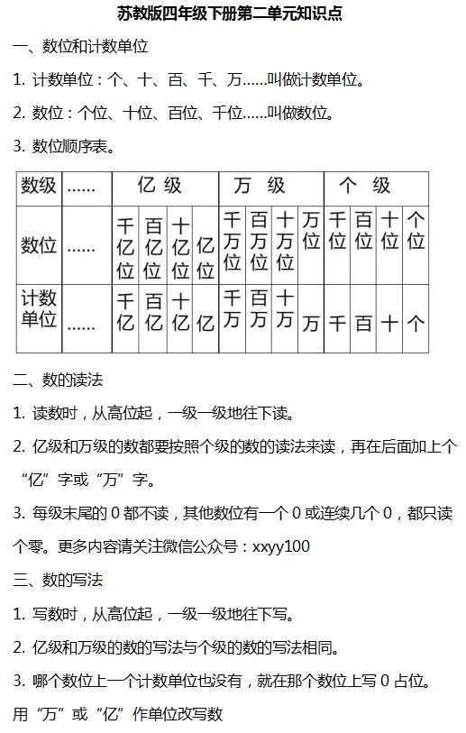 小学数学1-6年级下册个单元知识汇总,速速收藏! 第31张 小学数学1-6年级下册个单元知识汇总,速速收藏! 第31张