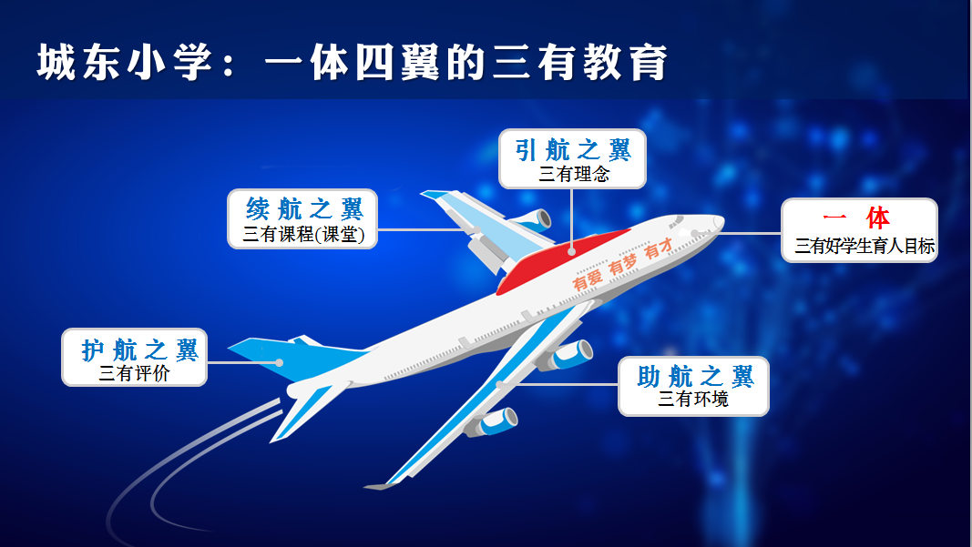 城东小学2024年秋一年级新生报名入学通告 第10张