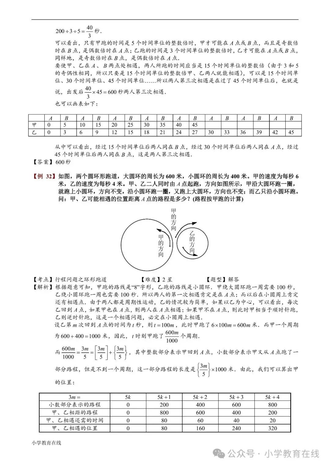 小学奥数精讲精析:30 环形跑道问题 第16张
