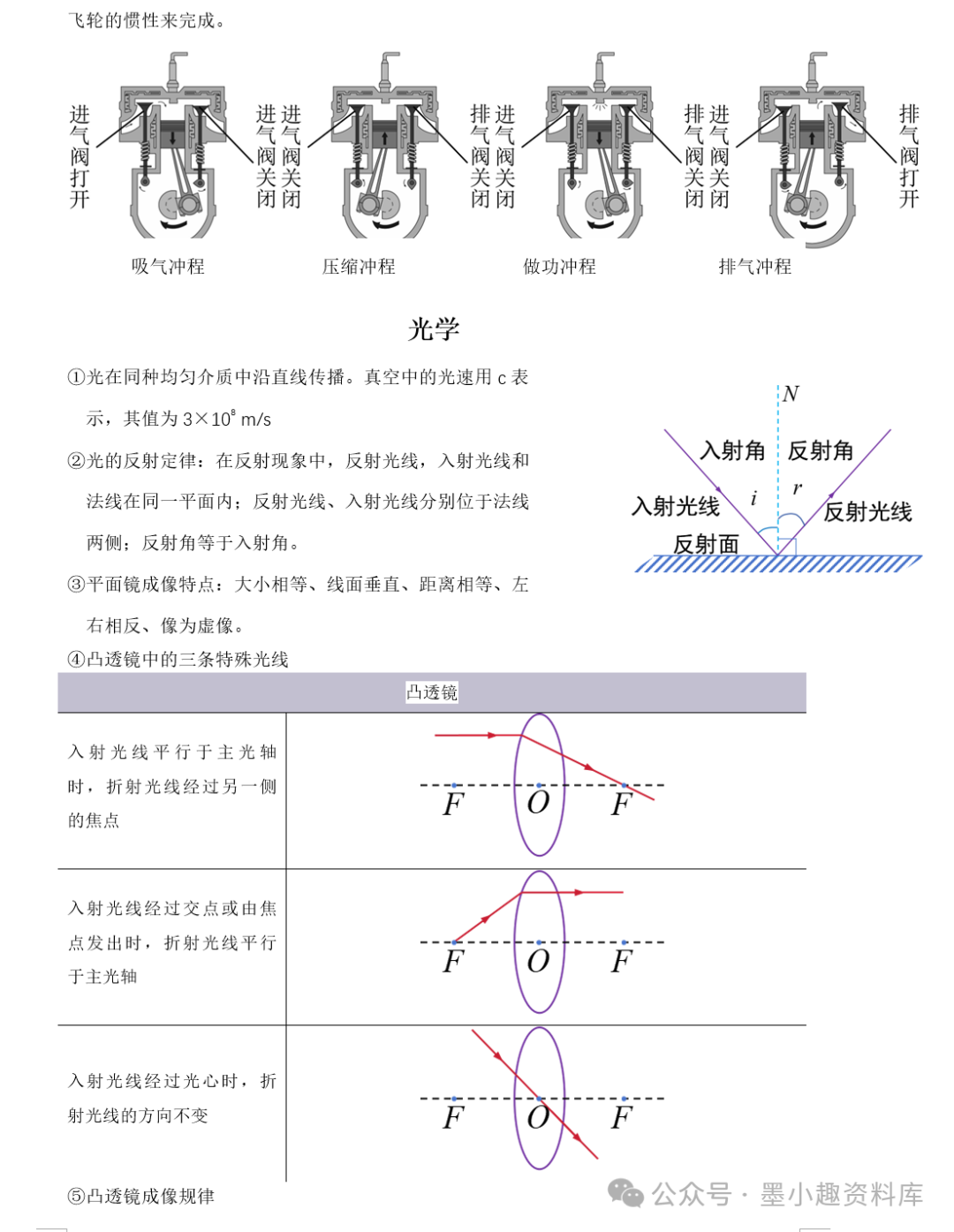 2024版中考物理考前速记合订本 第7张 2024版中考物理考前速记合订本 第7张