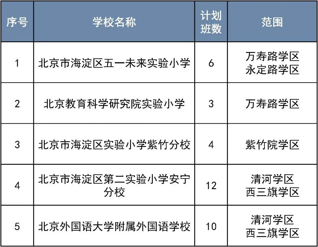 明天开始报名!涉及这个区三类小学入学 第6张 明天开始报名!涉及这个区三类小学入学 第6张