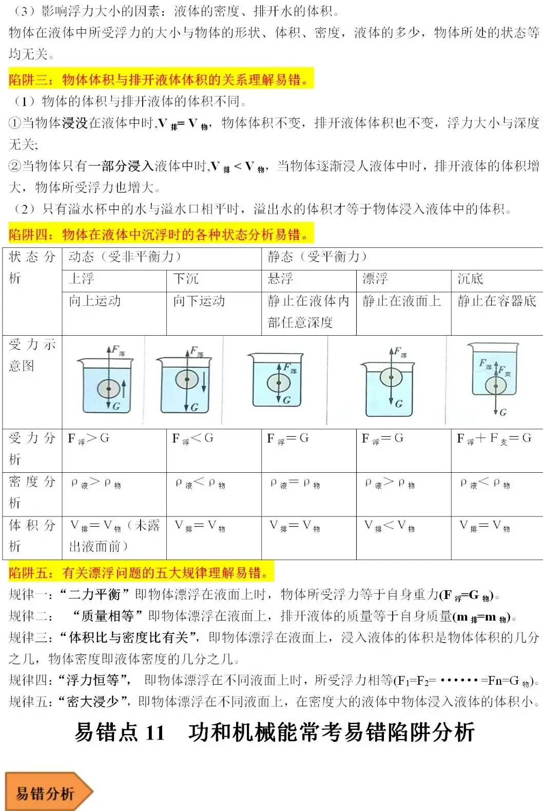 2024中考物理常考易错陷阱汇总 第10张 2024中考物理常考易错陷阱汇总 第10张