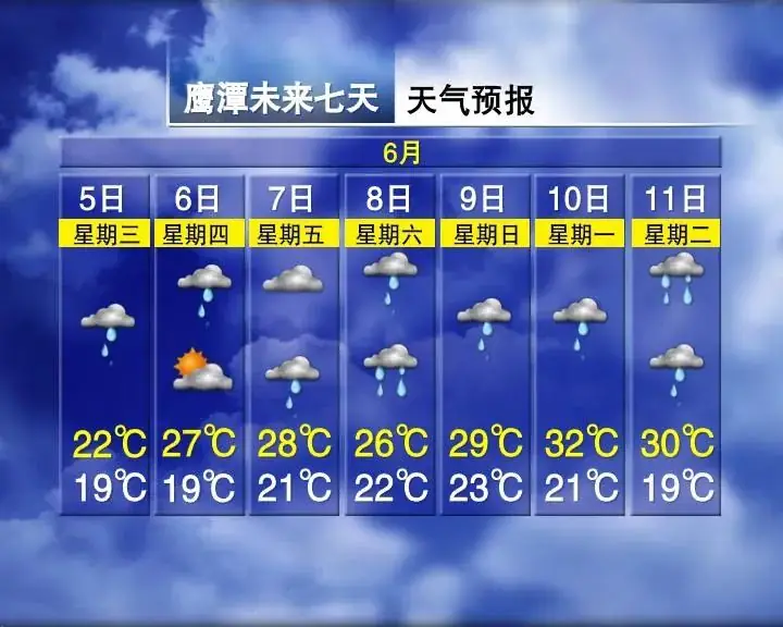 局部暴雨!气温适宜!江西高考期间天气…… 第8张 局部暴雨!气温适宜!江西高考期间天气…… 第8张