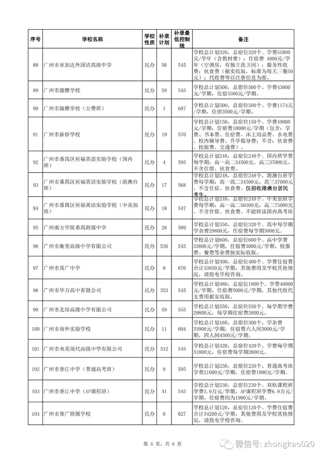广州中考补录政策解读!附2023年中考补录规则和补录计划分数数据参考! 第13张 广州中考补录政策解读!附2023年中考补录规则和补录计划分数数据参考! 第13张