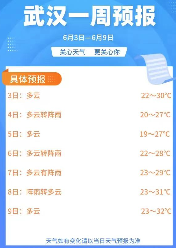 武汉2024高考考点出炉!考试期间天气怎么样? 第2张 武汉2024高考考点出炉!考试期间天气怎么样? 第2张