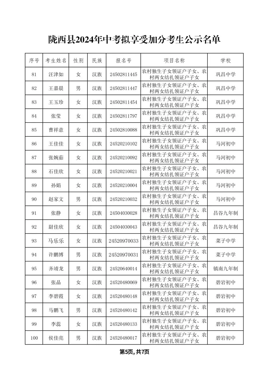 关于2024年陇西县中考拟享受加分考生名单的公示 第8张 关于2024年陇西县中考拟享受加分考生名单的公示 第8张