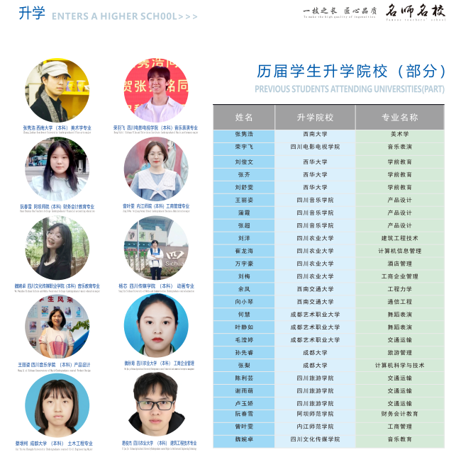 中考指南|名师团队,升学无忧,成都华商理工职业学校招生简章来啦! 第19张 中考指南|名师团队,升学无忧,成都华商理工职业学校招生简章来啦! 第19张
