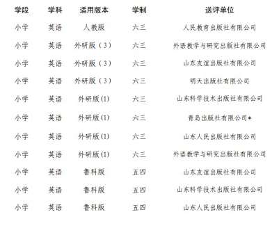 铝城第二小学2024春季教辅材料征订工作情况公示 第4张 铝城第二小学2024春季教辅材料征订工作情况公示 第4张
