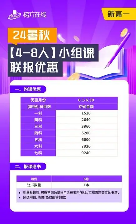 【中考作文】2024年上海中考英语书面表达考前大预测 第8张 【中考作文】2024年上海中考英语书面表达考前大预测 第8张