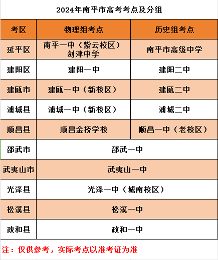 明天高考“踩点”注意事项! 第1张 明天高考“踩点”注意事项! 第1张