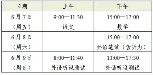 注意!高考能带什么?不能带什么?一文了解清楚→ 第1张 注意!高考能带什么?不能带什么?一文了解清楚→ 第1张