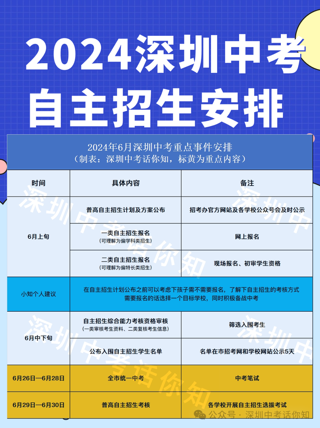 2024年深圳中考自主招生全攻略 第3张 2024年深圳中考自主招生全攻略 第3张