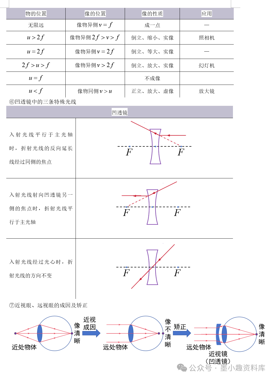 2024版中考物理考前速记合订本 第8张 2024版中考物理考前速记合订本 第8张