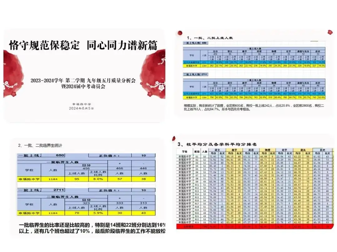 中考 加油 ▏恪守规范保稳定 同心同力谱新篇 第13张 中考 加油 ▏恪守规范保稳定 同心同力谱新篇 第13张