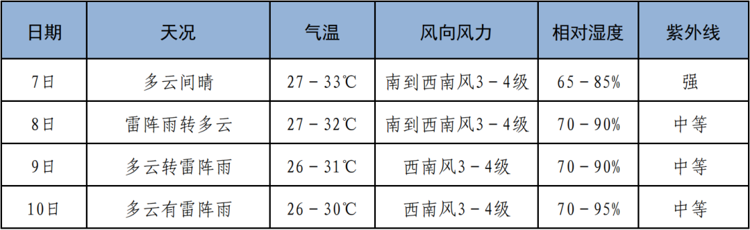 @三亚高考生 高考倒计时!考点高清示意图抢先看→ 第15张 @三亚高考生 高考倒计时!考点高清示意图抢先看→ 第15张