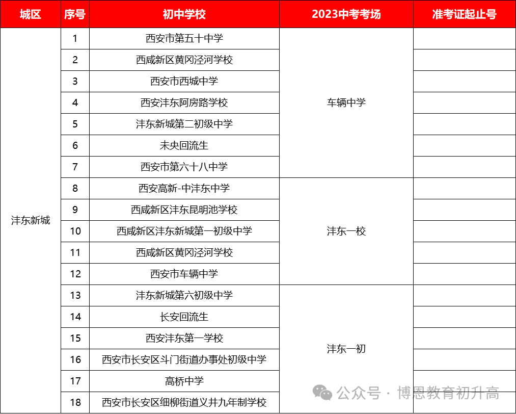 24届中考生必看!2023年西安中考考点安排,考生可参考提前规划. 第28张 24届中考生必看!2023年西安中考考点安排,考生可参考提前规划. 第28张