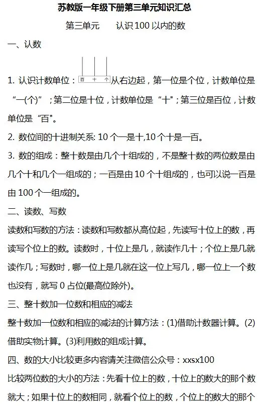 小学数学1-6年级下册个单元知识汇总,速速收藏! 第3张 小学数学1-6年级下册个单元知识汇总,速速收藏! 第3张