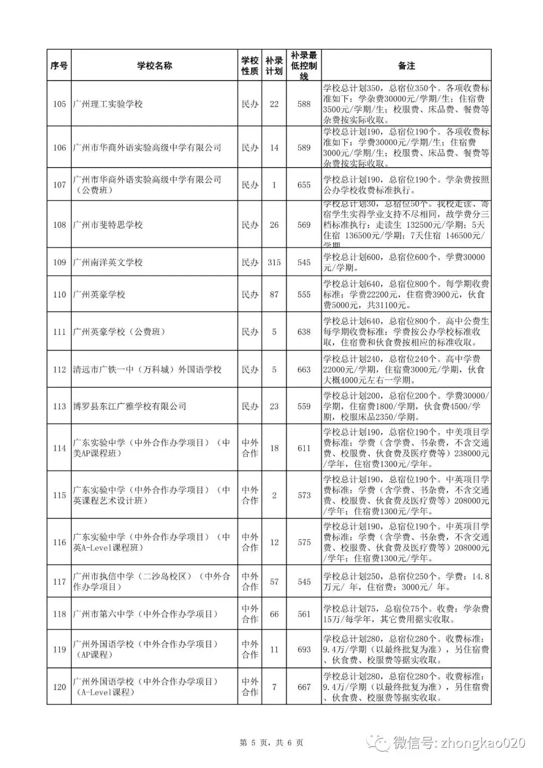 广州中考补录政策解读!附2023年中考补录规则和补录计划分数数据参考! 第14张 广州中考补录政策解读!附2023年中考补录规则和补录计划分数数据参考! 第14张