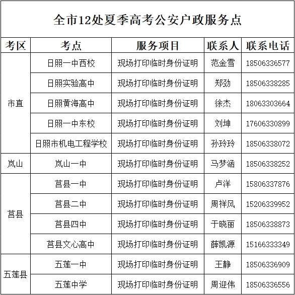 高考期间需要临时身份证明,最快1分钟! 第3张 高考期间需要临时身份证明,最快1分钟! 第3张
