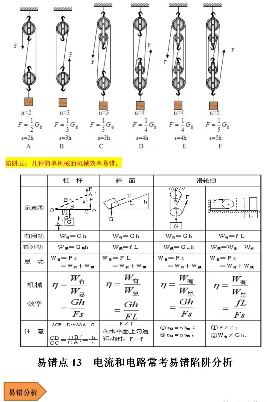 2024中考物理常考易错陷阱汇总 第14张 2024中考物理常考易错陷阱汇总 第14张