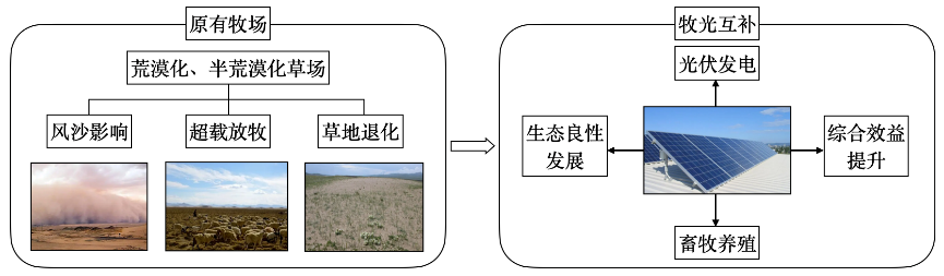 2024年中考地理终极押题第二期(解答题) 第10张 2024年中考地理终极押题第二期(解答题) 第10张