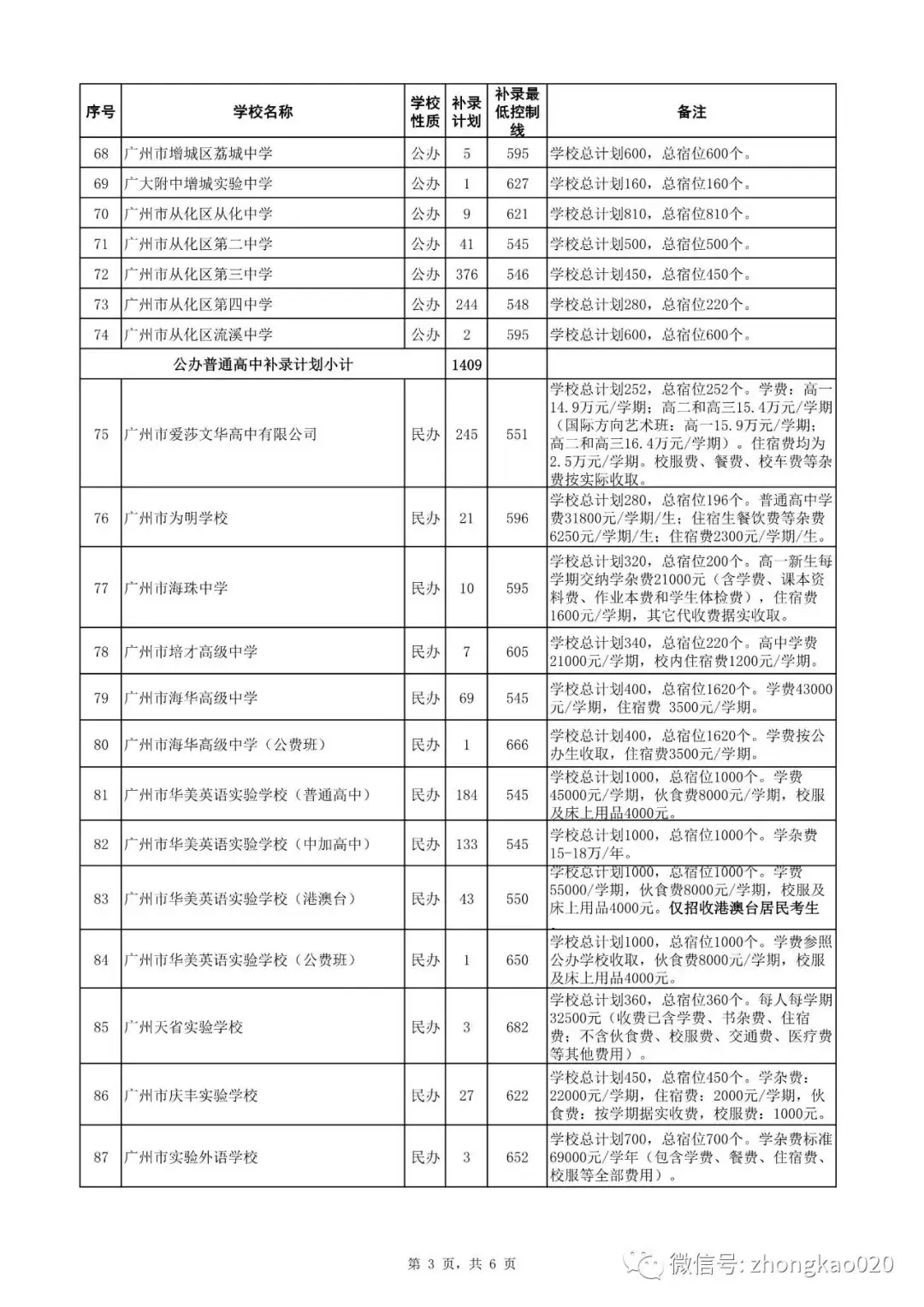 广州中考补录政策解读!附2023年中考补录规则和补录计划分数数据参考! 第12张 广州中考补录政策解读!附2023年中考补录规则和补录计划分数数据参考! 第12张