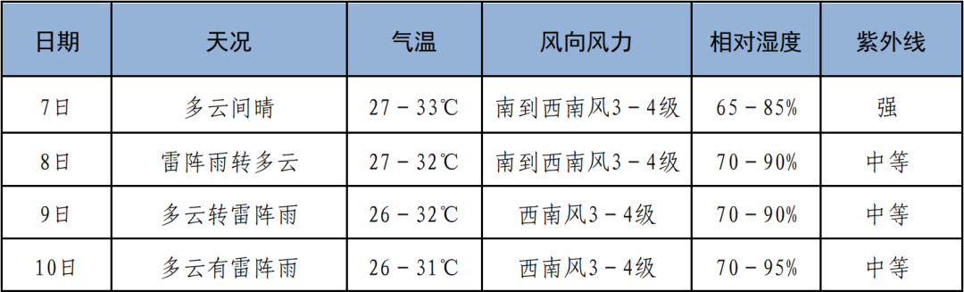 @三亚高考生 高考倒计时!考点高清示意图抢先看→ 第14张 @三亚高考生 高考倒计时!考点高清示意图抢先看→ 第14张