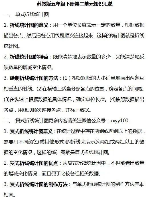 小学数学1-6年级下册个单元知识汇总,速速收藏! 第43张 小学数学1-6年级下册个单元知识汇总,速速收藏! 第43张