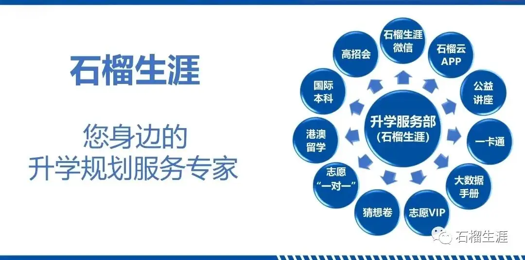 高考倒计时2天|指导志愿填报的老师你找好了吗? 第4张 高考倒计时2天|指导志愿填报的老师你找好了吗? 第4张