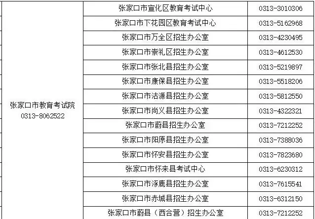 高考须知! 第1张 高考须知! 第1张