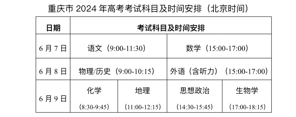 重庆发布2024年高考提醒,这几个时间很重要! 第1张 重庆发布2024年高考提醒,这几个时间很重要! 第1张
