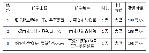 【全人•岭月松风】东莞松山湖中心小学集团大岭山镇实验小学2024春季研学招选结果与研学路线方案公示 第6张 【全人•岭月松风】东莞松山湖中心小学集团大岭山镇实验小学2024春季研学招选结果与研学路线方案公示 第6张
