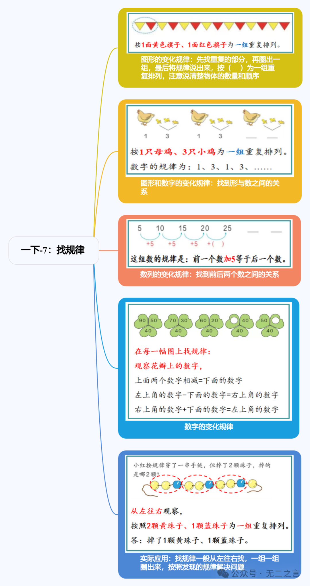 思维导图汇总|小学一年级数学(下册) 第9张 思维导图汇总|小学一年级数学(下册) 第9张
