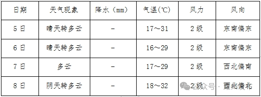 “高考”专题天气预报 第3张 “高考”专题天气预报 第3张