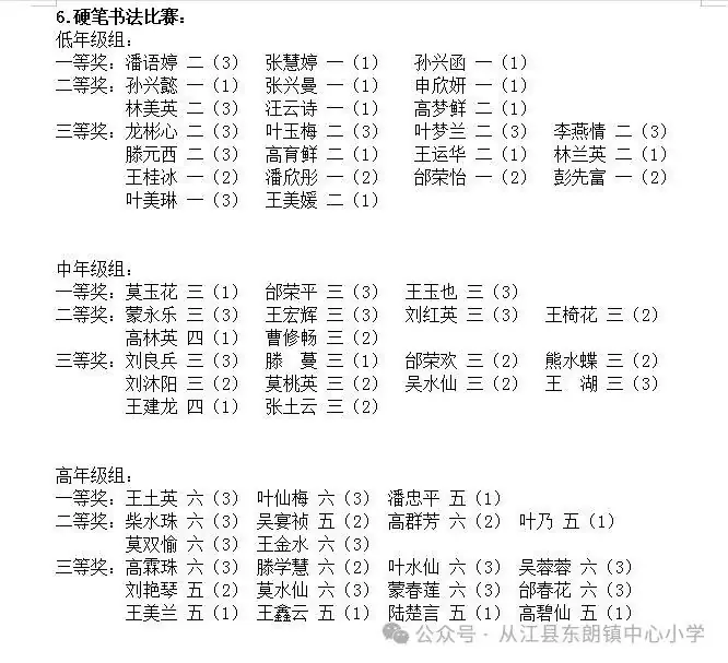 东朗镇中心小学开展“红领巾爱祖国”庆“六一”颁奖大会 第5张 东朗镇中心小学开展“红领巾爱祖国”庆“六一”颁奖大会 第5张