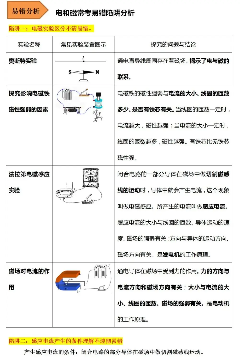 2024中考物理常考易错陷阱汇总 第18张 2024中考物理常考易错陷阱汇总 第18张