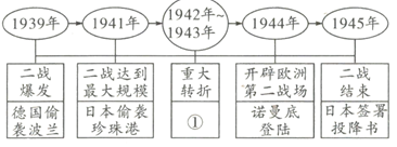 中考历史知识结构图题型专练 第11张 中考历史知识结构图题型专练 第11张