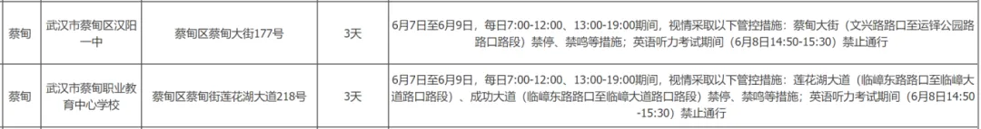 69个!武汉高考考点出炉! 第42张 69个!武汉高考考点出炉! 第42张